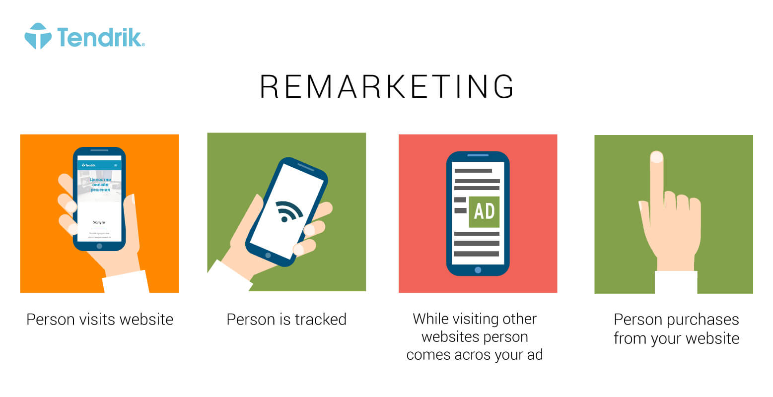 remarketing-tendrik-article-EN