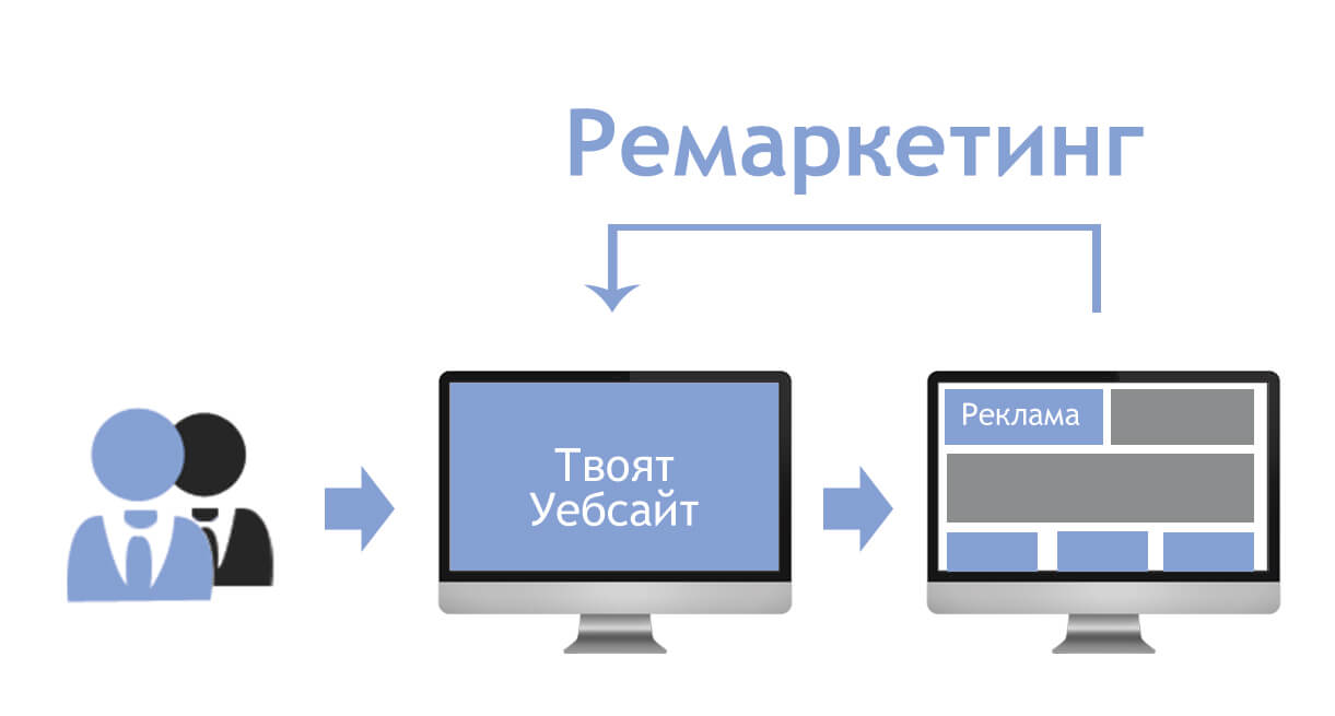 tendrik-remarketing-bg