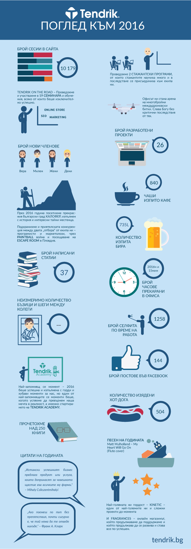 infografika